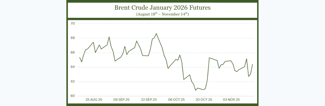 Brent Crude January 2026 Futures August 18th – November 14th