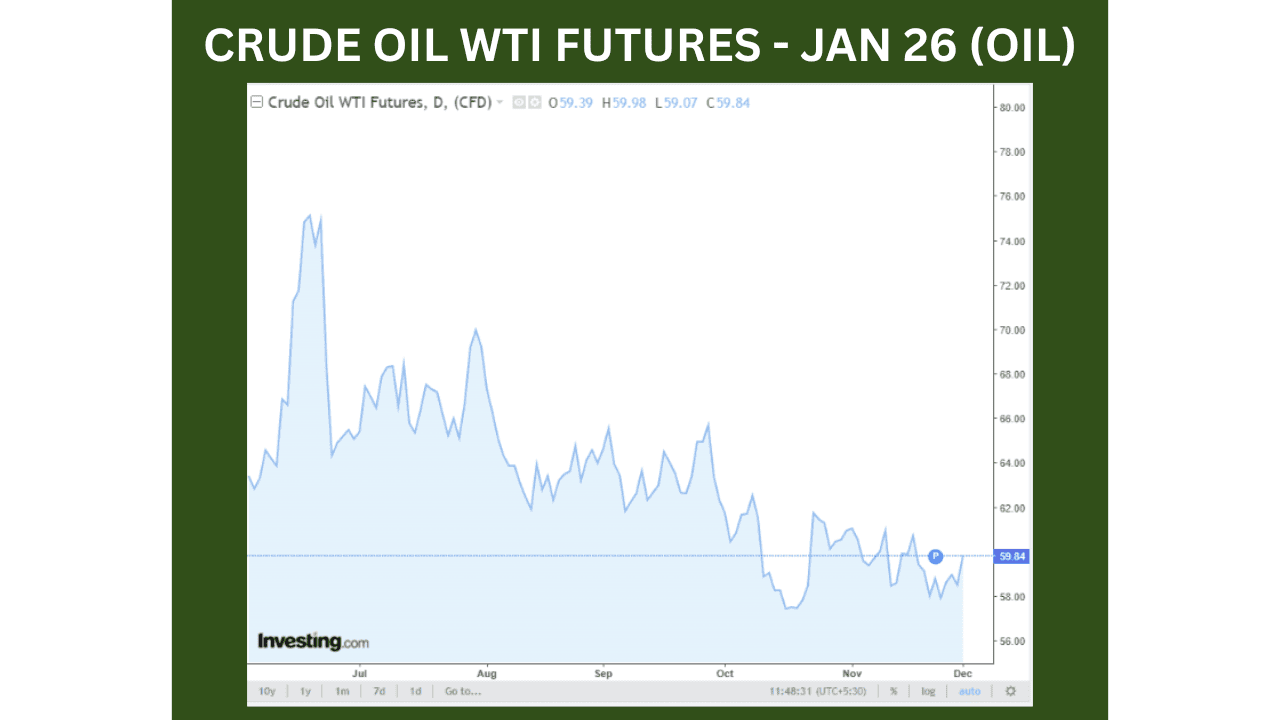 Crude Oil WTI Futures Jan 26 -OIL