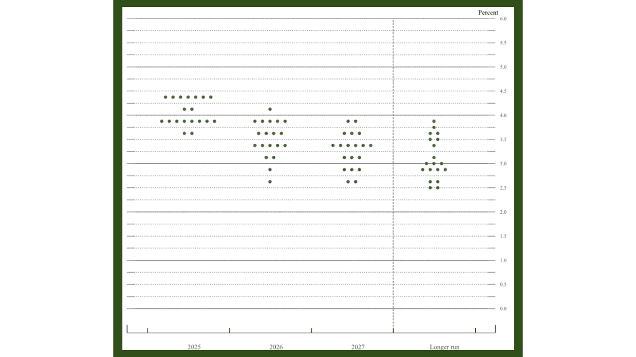 FOMC Participants- Assessments of Appropriate Monetary Policy_Monetary Policy Report June 2025