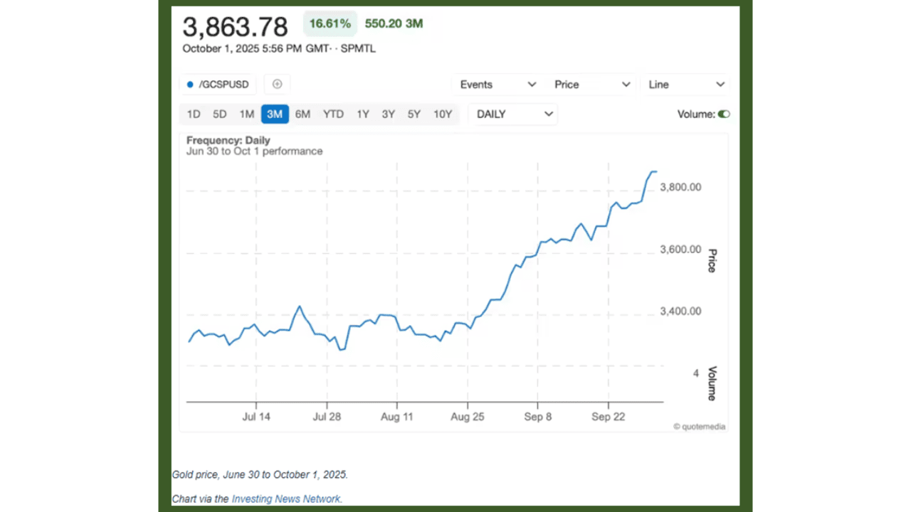 Market Sentiment and Tone