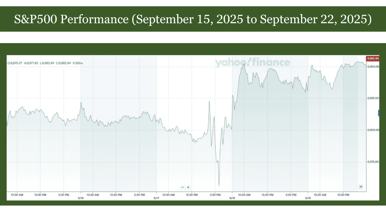 S&P500 Performance (September 15, 2025 to September 22, 2025)